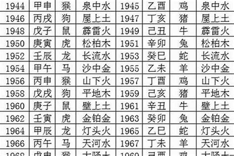 1980年什么命|1980年出生属什么生肖 1980年属猴是什么命